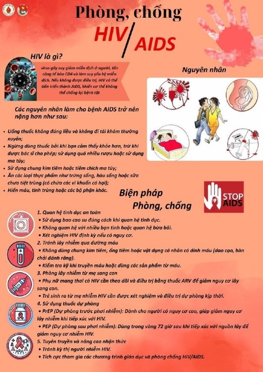 Poster ph&ograve;ng chống HIV/AIDS