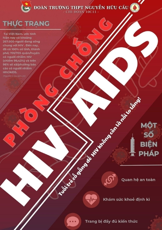 Poster ph&ograve;ng chống HIV chi đ&ograve;an 10C11