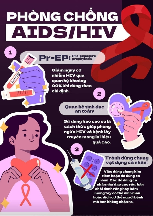 Poster ph&ograve;ng chống HIV s&aacute;ng tạo
