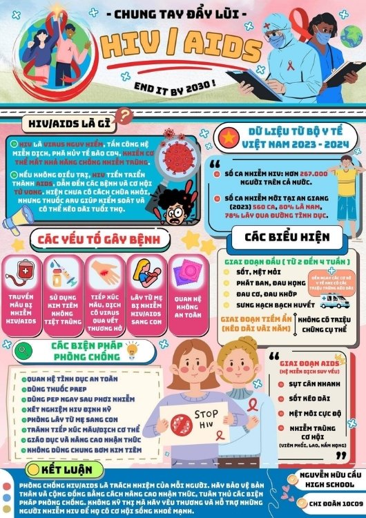Poster ph&ograve;ng chống HIV thu h&uacute;t