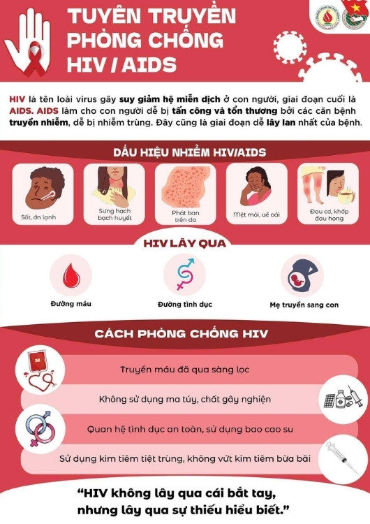 Poster tuy&ecirc;n truyền ph&ograve;ng chống HIV