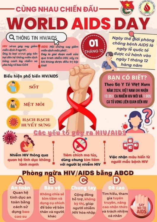 Poster World AIDS Day