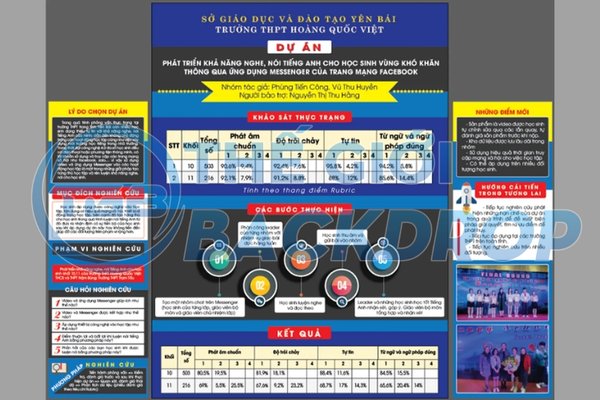 Poster khoa học ky thuật 3 cột