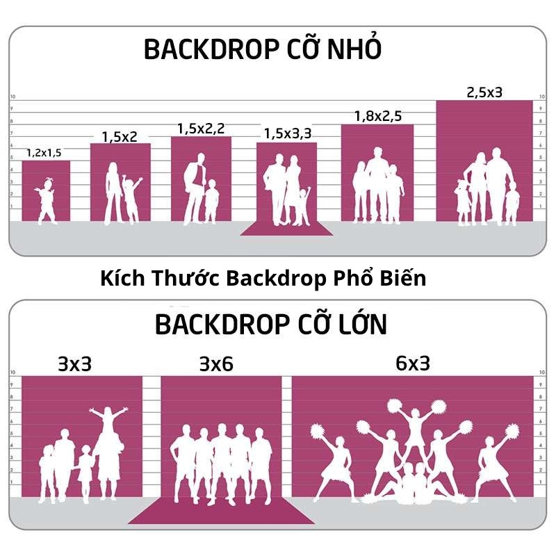 K&iacute;ch thước ti&ecirc;u chuẩn của c&aacute;c loại backdrop