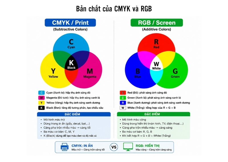 ban-chat-cua-cmyk-va-rgb
